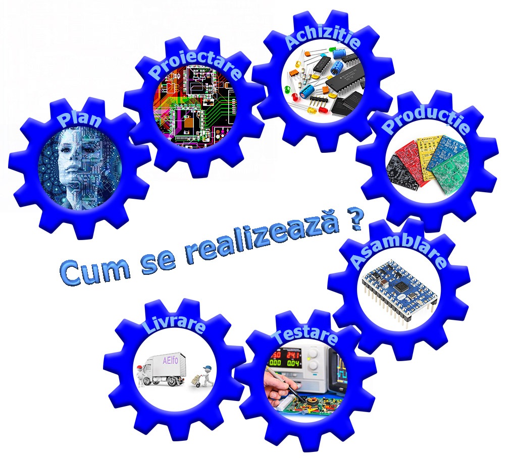 realizeaza un proiect de elctronica